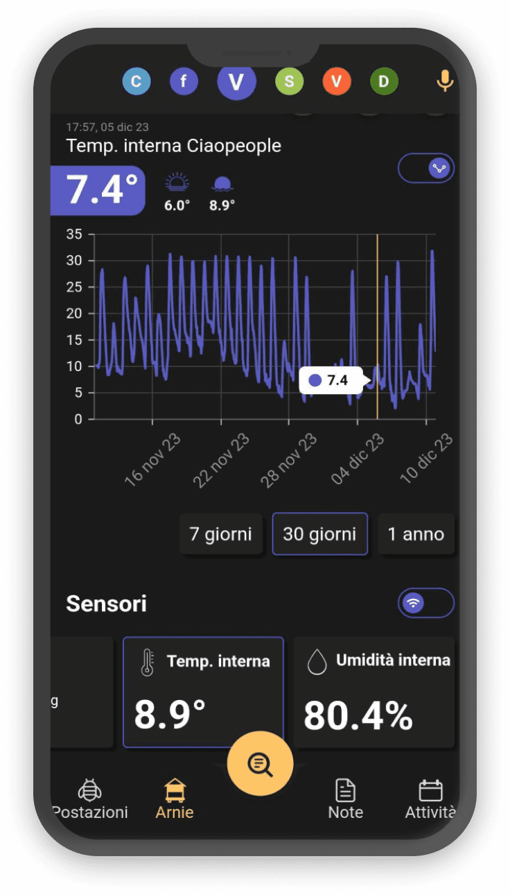 Grafico di temperatura e umidità interna dell'arnia nell'app 3Bee