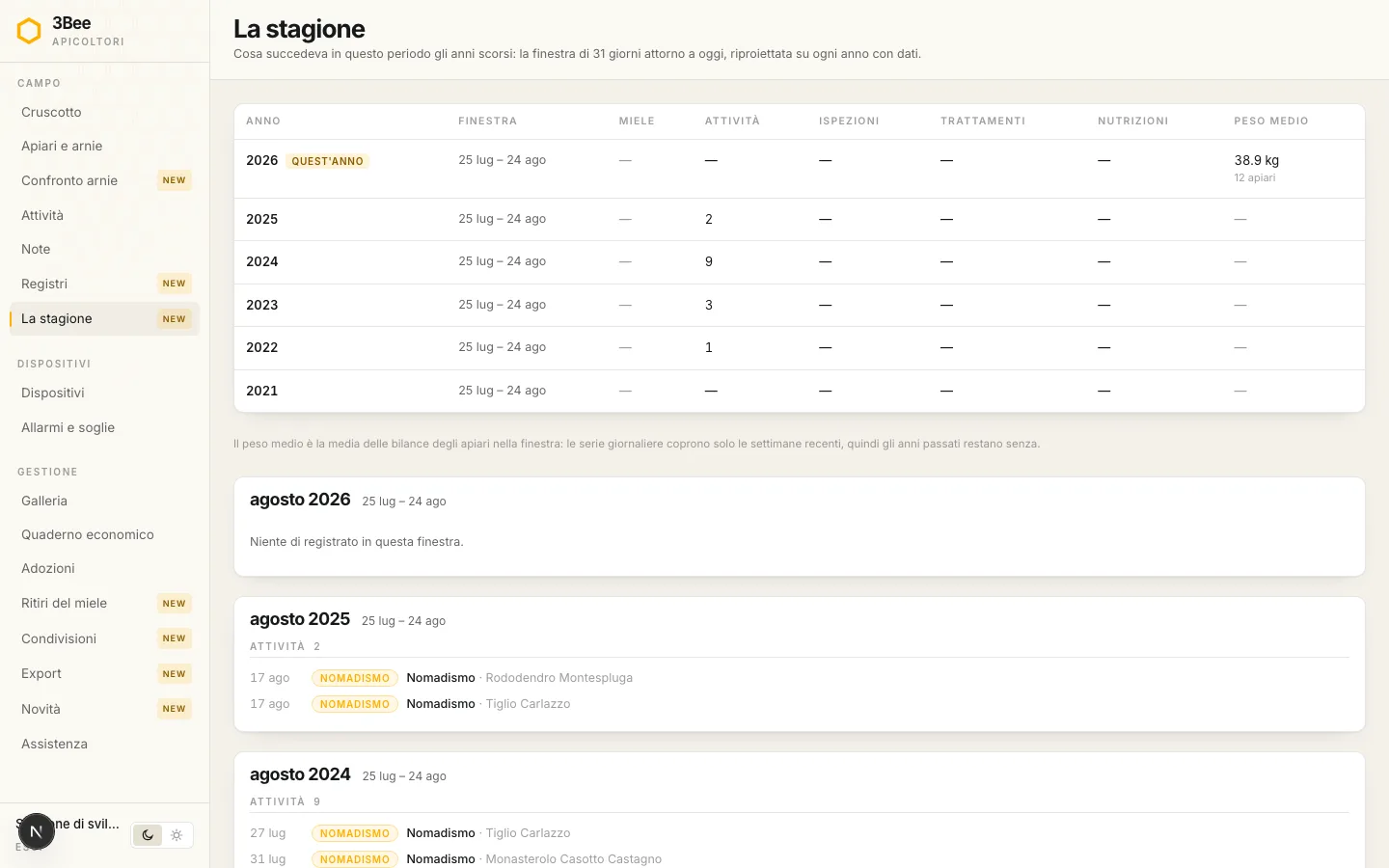 Pagina La stagione nell'app 3Bee: la finestra di oggi riproiettata su ogni anno, con miele, attività, ispezioni, trattamenti e peso medio a confronto